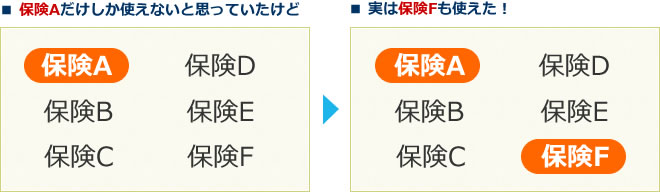 保険Aだけしか使えないと思っていたけど、実は保険Fも使えた！